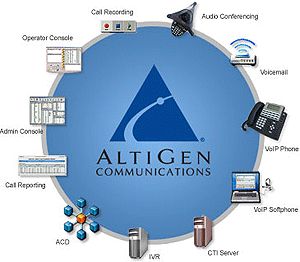 AltiGen VoIP Phone System