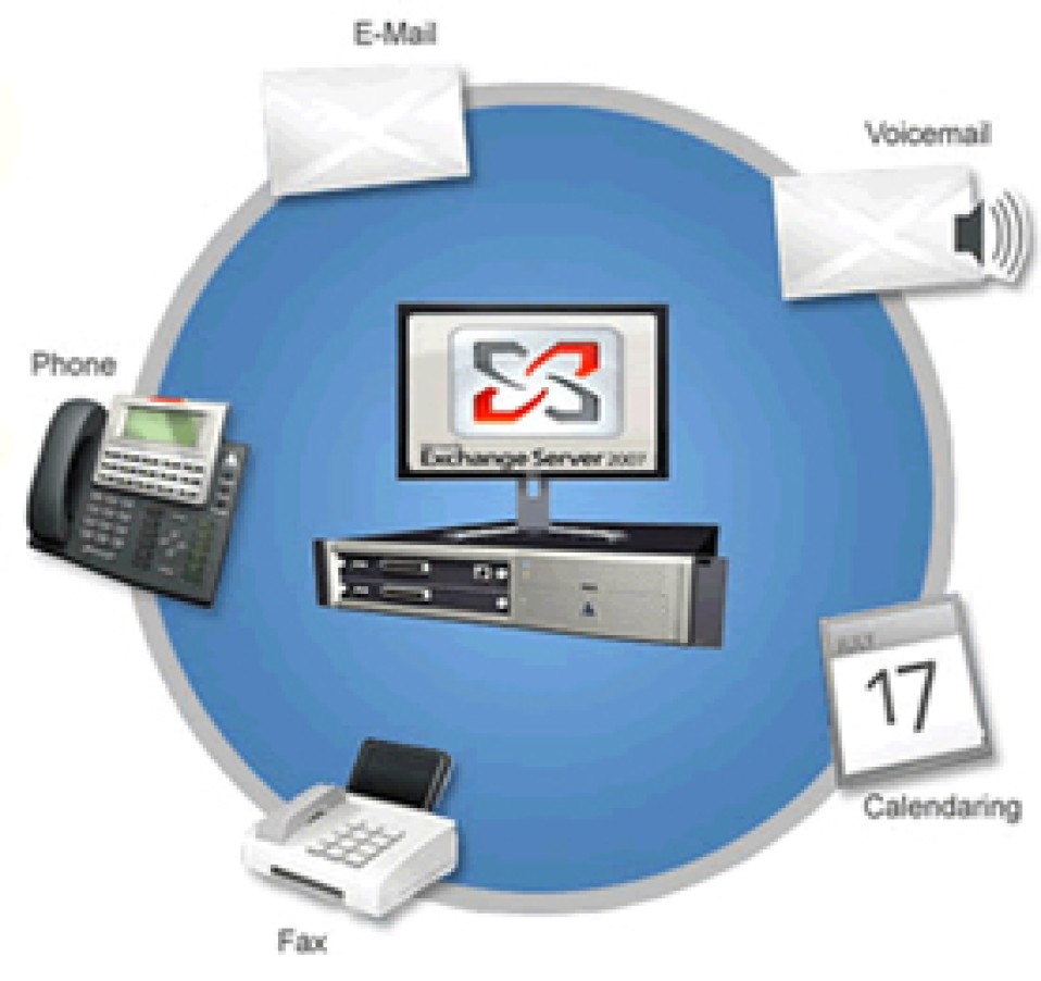 AltiGen Microsoft Exchange Integration